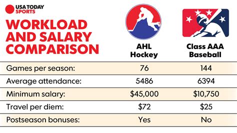 average aaa salary|More.